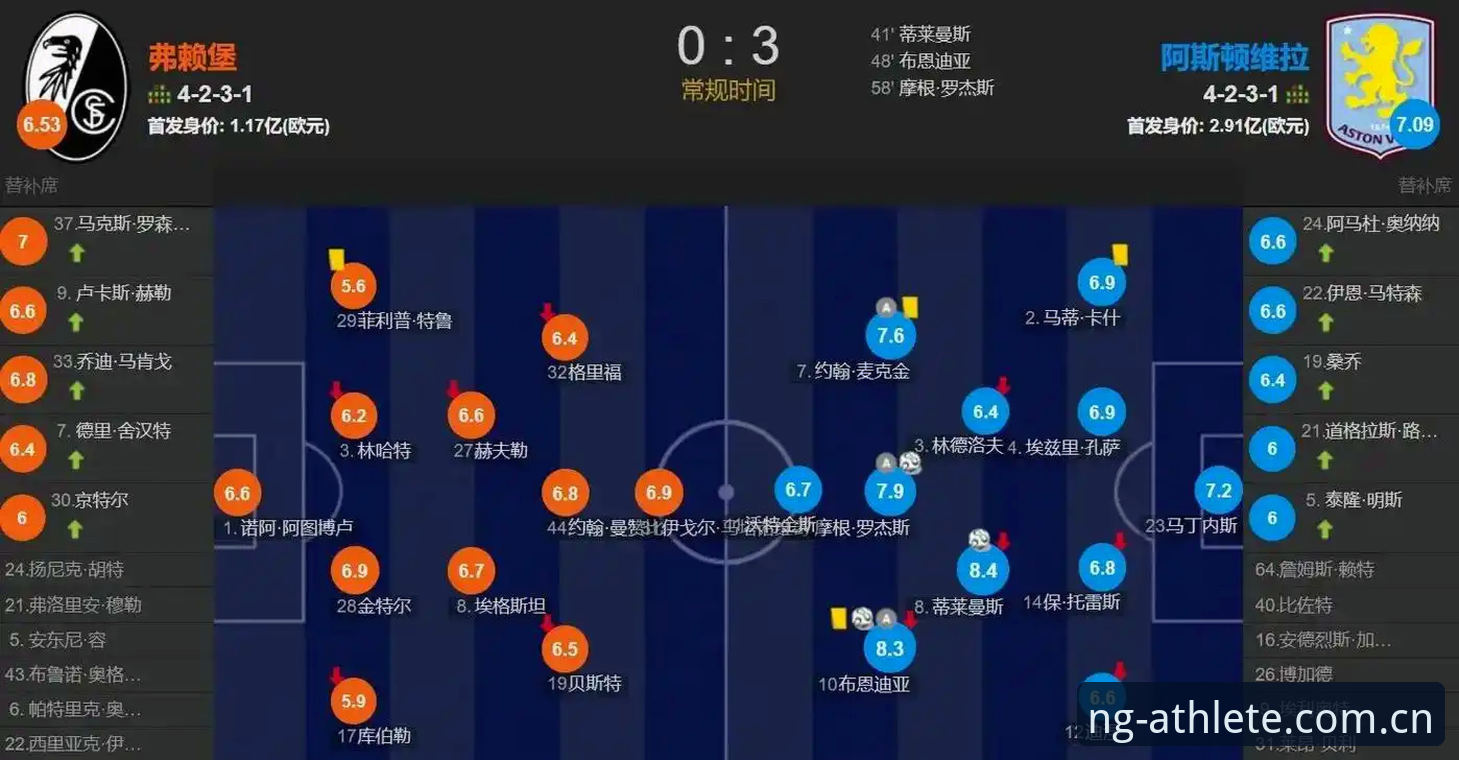 欧联杯冠军战复盘：阿斯顿维拉3-0完胜弗赖堡的观赛实用技巧